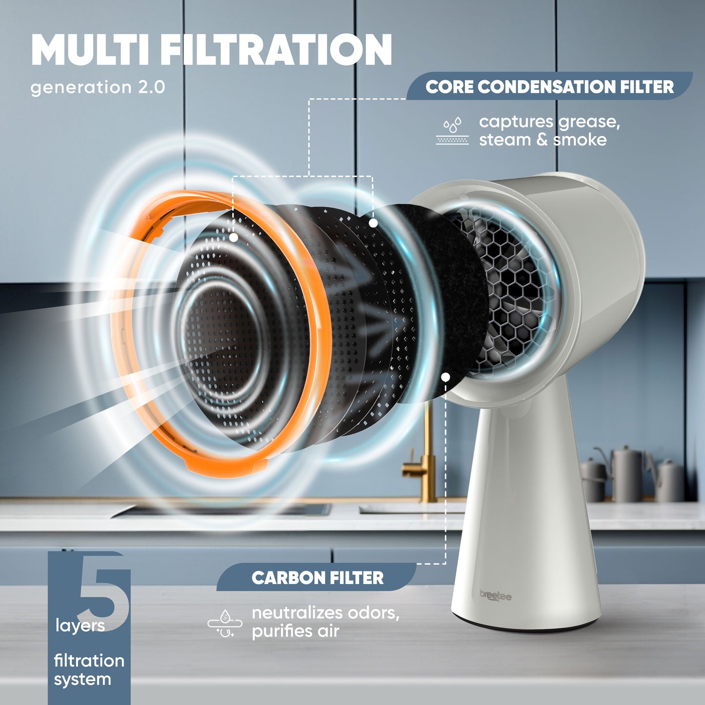 BREETEE Quad-Core Condensation Filter