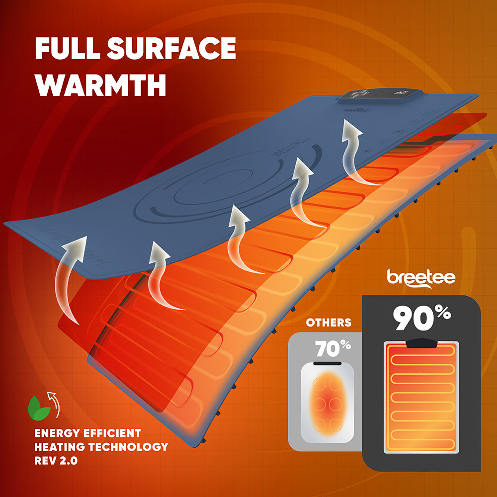 BREETEE WarmPad Pro - Electric Food Warming Mat  Keep Every Meal Warm  Silicone Heating Mat with 9 Temperature Settings from 104°F to 248°F - Roll Up Warming Mat for Dinner, Party, Events
