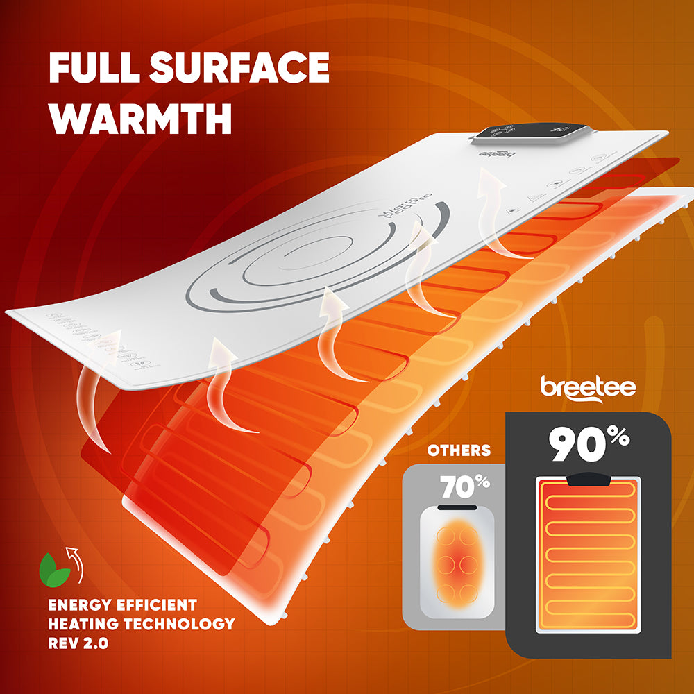 BREETEE WarmPad Pro - Electric Food Warming Mat  Keep Every Meal Warm  Silicone Heating Mat with 9 Temperature Settings from 104°F to 248°F - Roll Up Warming Mat for Dinner, Party, Events