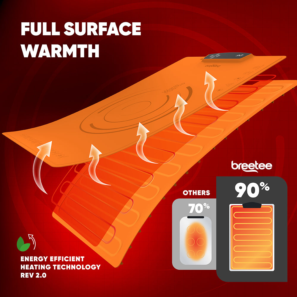 BREETEE WarmPad Pro - Electric Food Warming Mat  Keep Every Meal Warm  Silicone Heating Mat with 9 Temperature Settings from 104°F to 248°F - Roll Up Warming Mat for Dinner, Party, Events