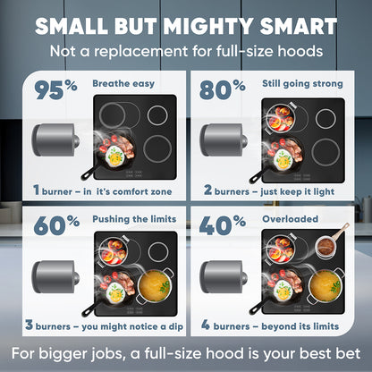 Breetee Portable Range Hood Silver